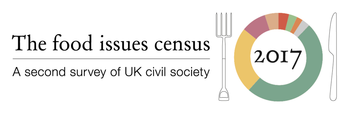 Food Issues Census logo
